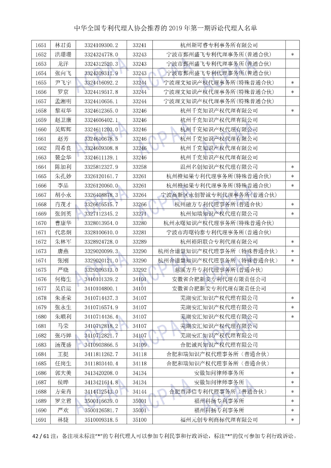剛剛！中華全國專利代理人協會發布2019年第一期訴訟代理人名單