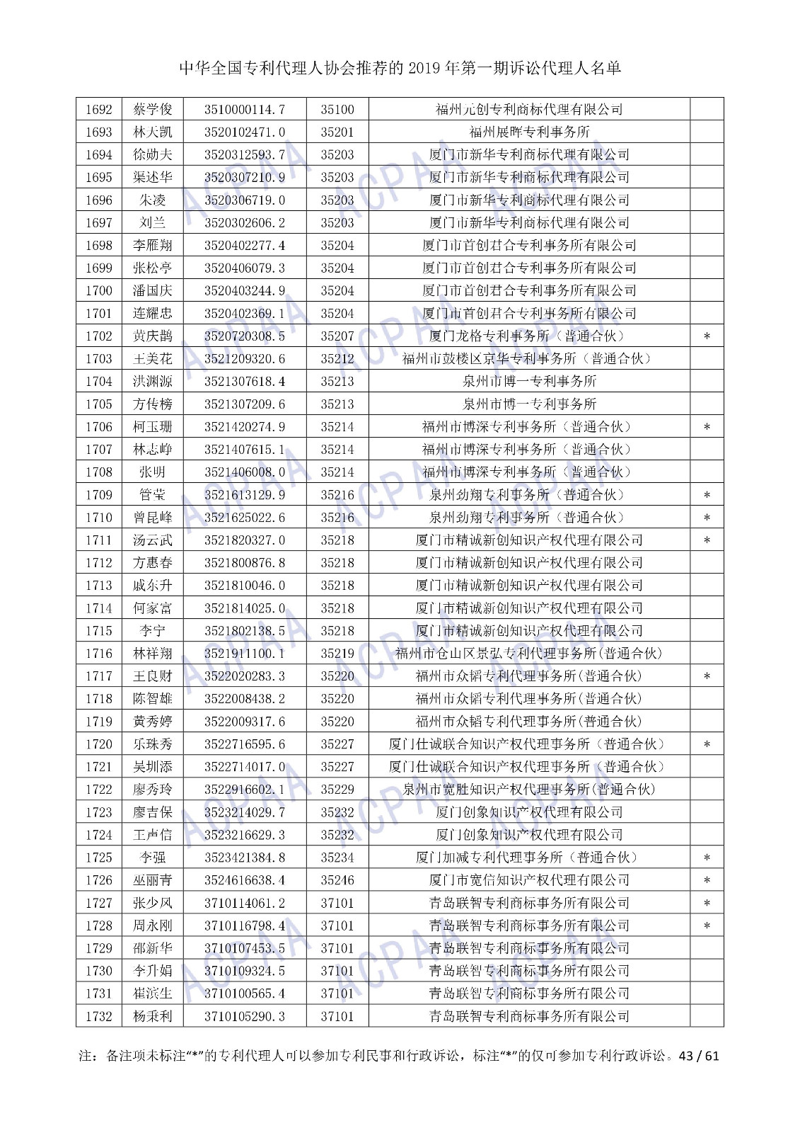 剛剛！中華全國專利代理人協會發布2019年第一期訴訟代理人名單
