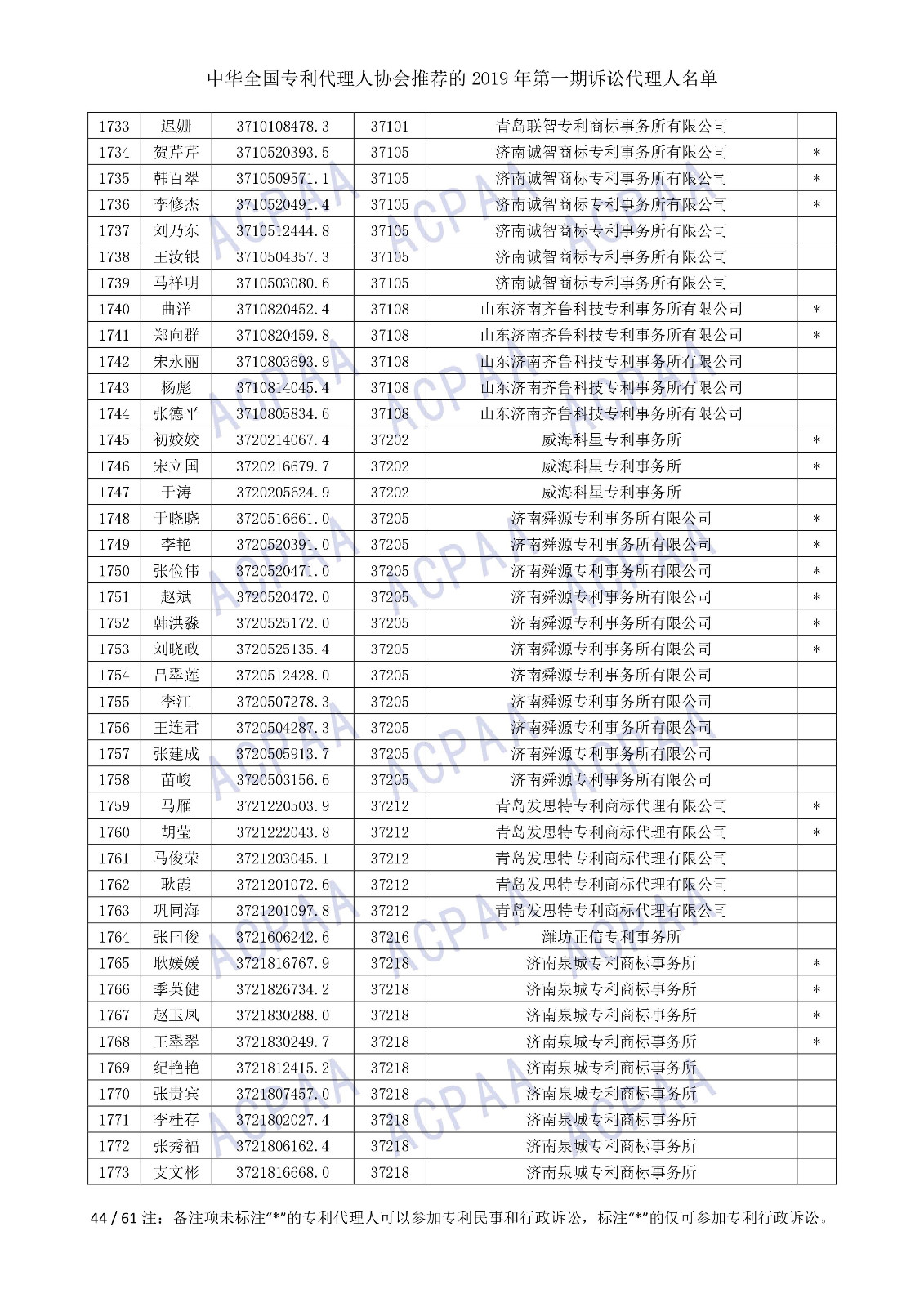 剛剛！中華全國專利代理人協會發布2019年第一期訴訟代理人名單