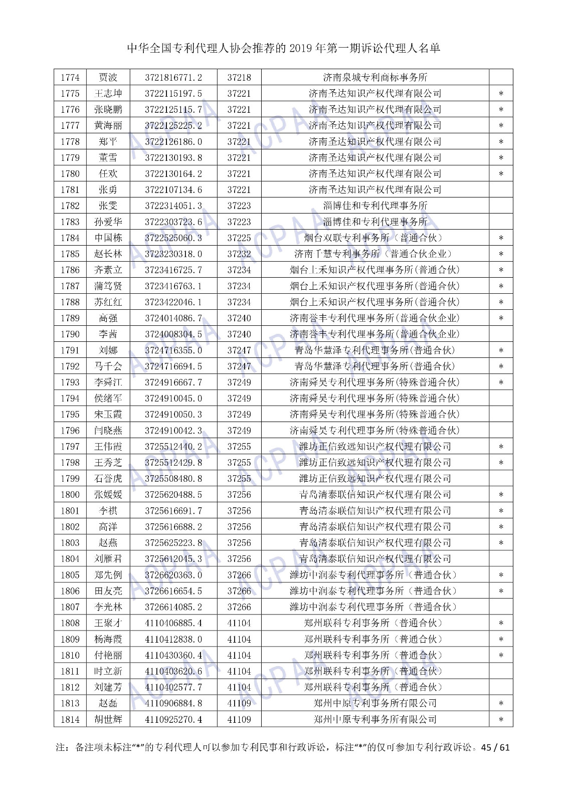 剛剛！中華全國專利代理人協會發布2019年第一期訴訟代理人名單