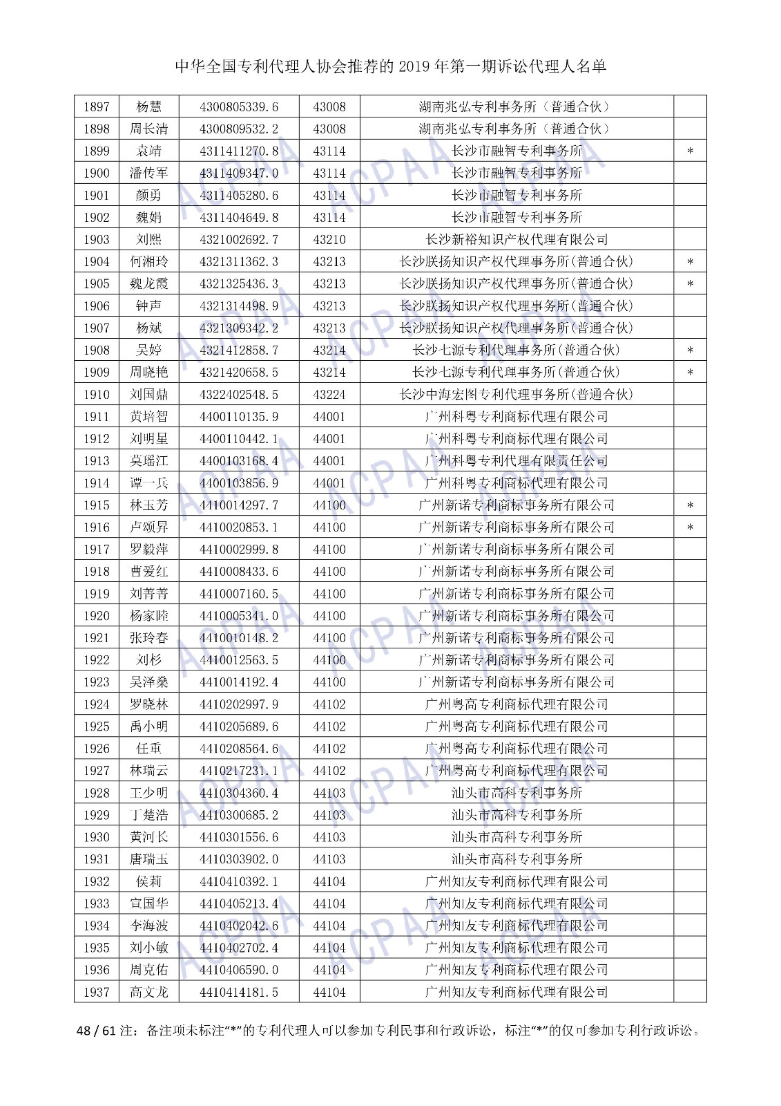 剛剛！中華全國專利代理人協會發布2019年第一期訴訟代理人名單