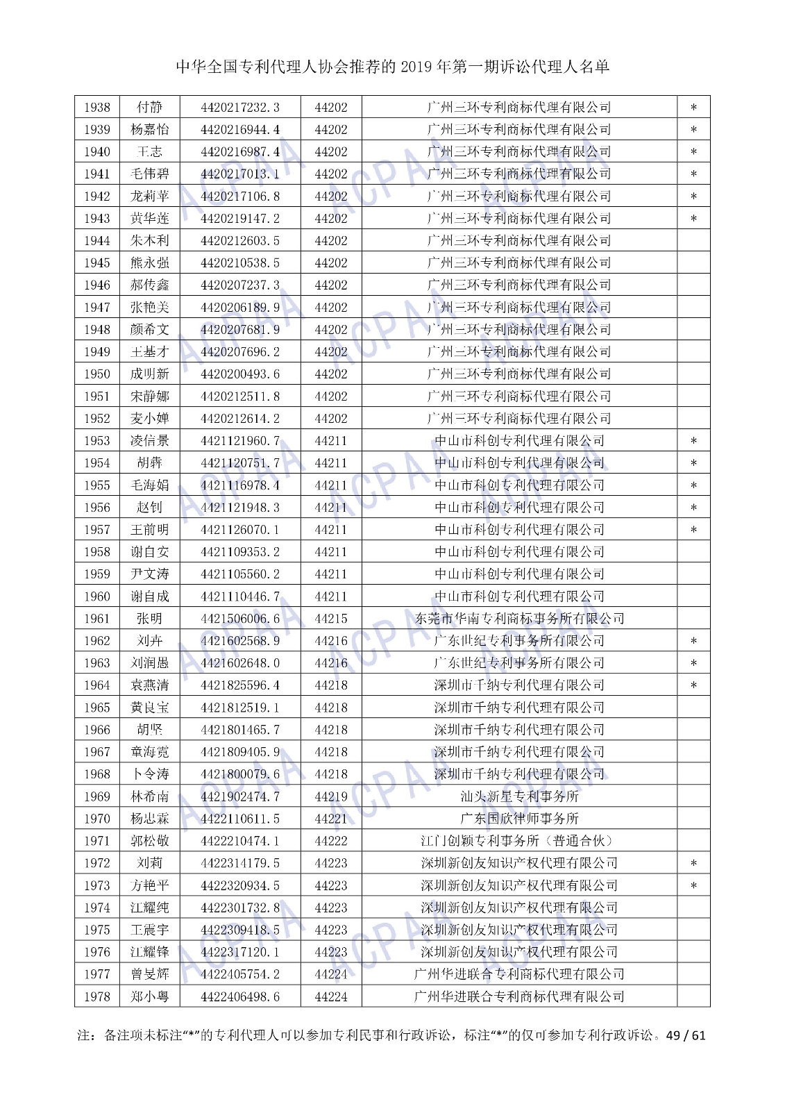 剛剛！中華全國專利代理人協會發布2019年第一期訴訟代理人名單