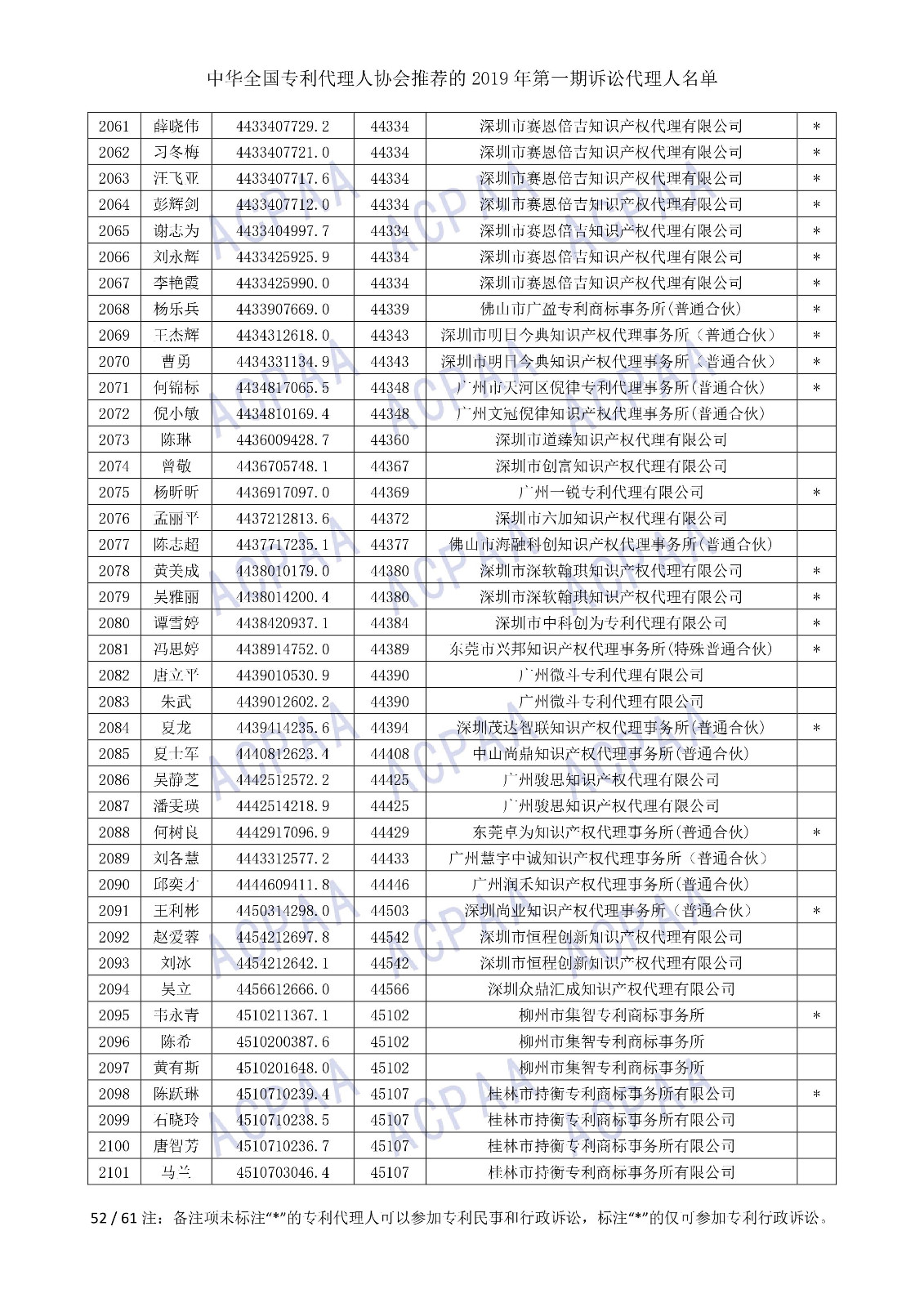 剛剛！中華全國專利代理人協會發布2019年第一期訴訟代理人名單