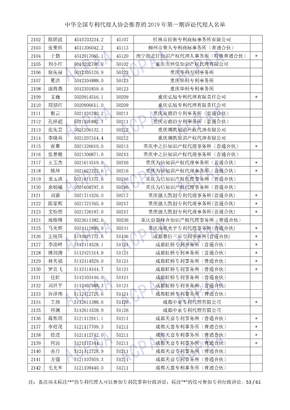 剛剛！中華全國專利代理人協會發布2019年第一期訴訟代理人名單