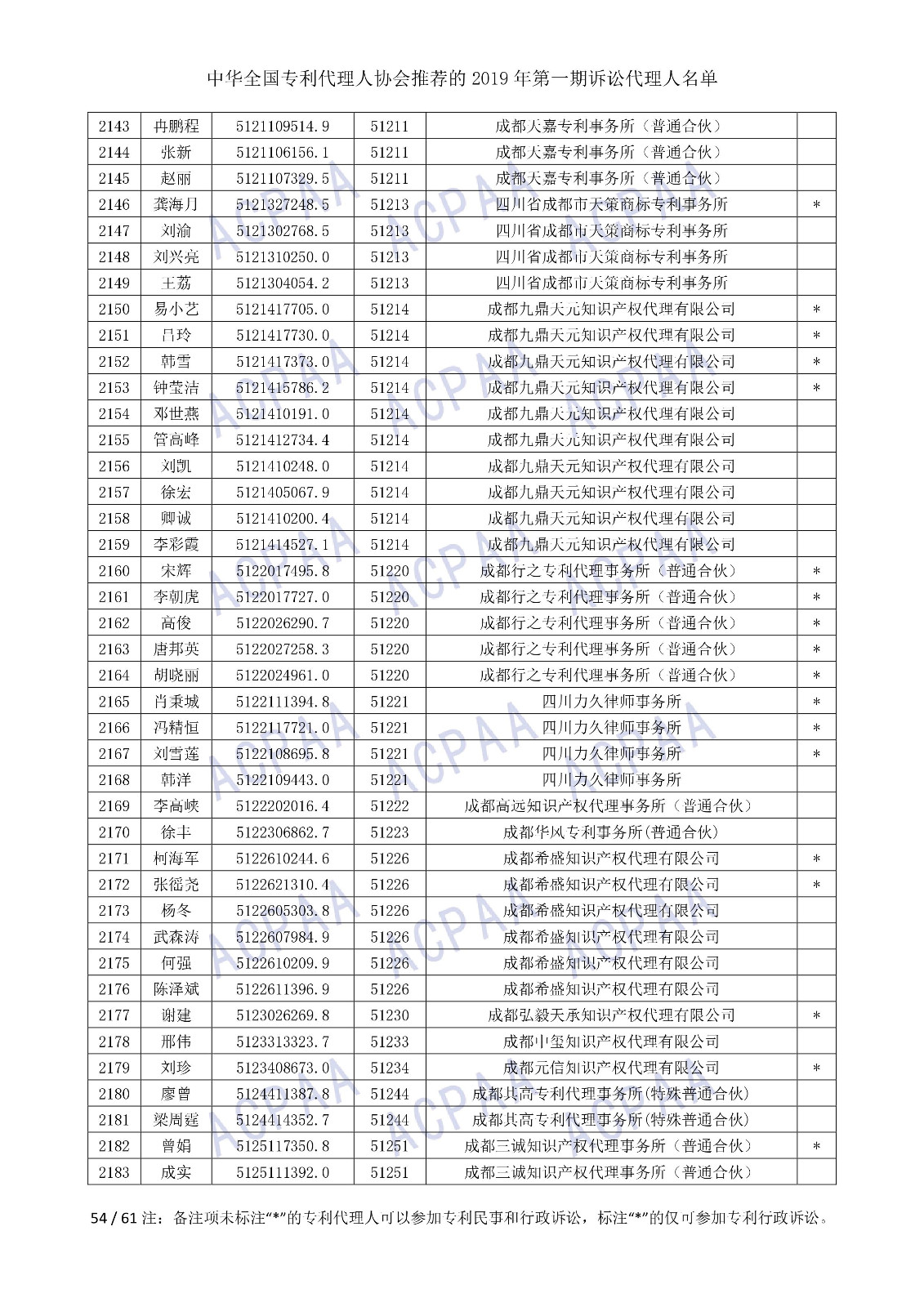 剛剛！中華全國專利代理人協會發布2019年第一期訴訟代理人名單