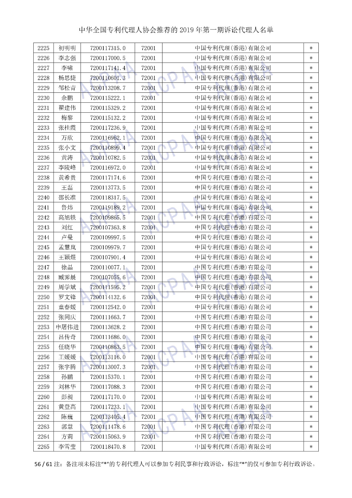 剛剛！中華全國專利代理人協會發布2019年第一期訴訟代理人名單