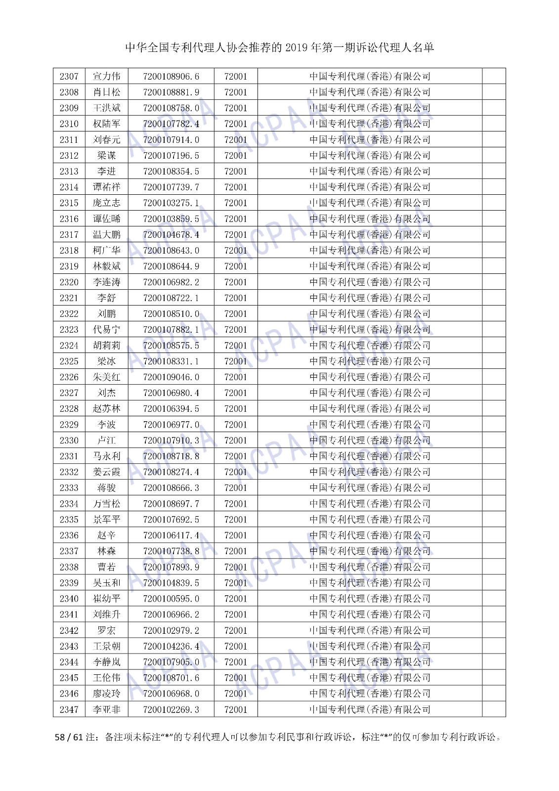 剛剛！中華全國專利代理人協會發布2019年第一期訴訟代理人名單