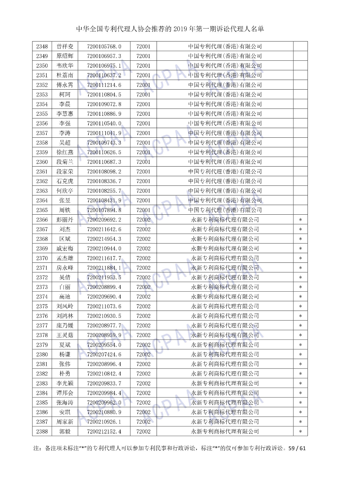 剛剛！中華全國專利代理人協會發布2019年第一期訴訟代理人名單