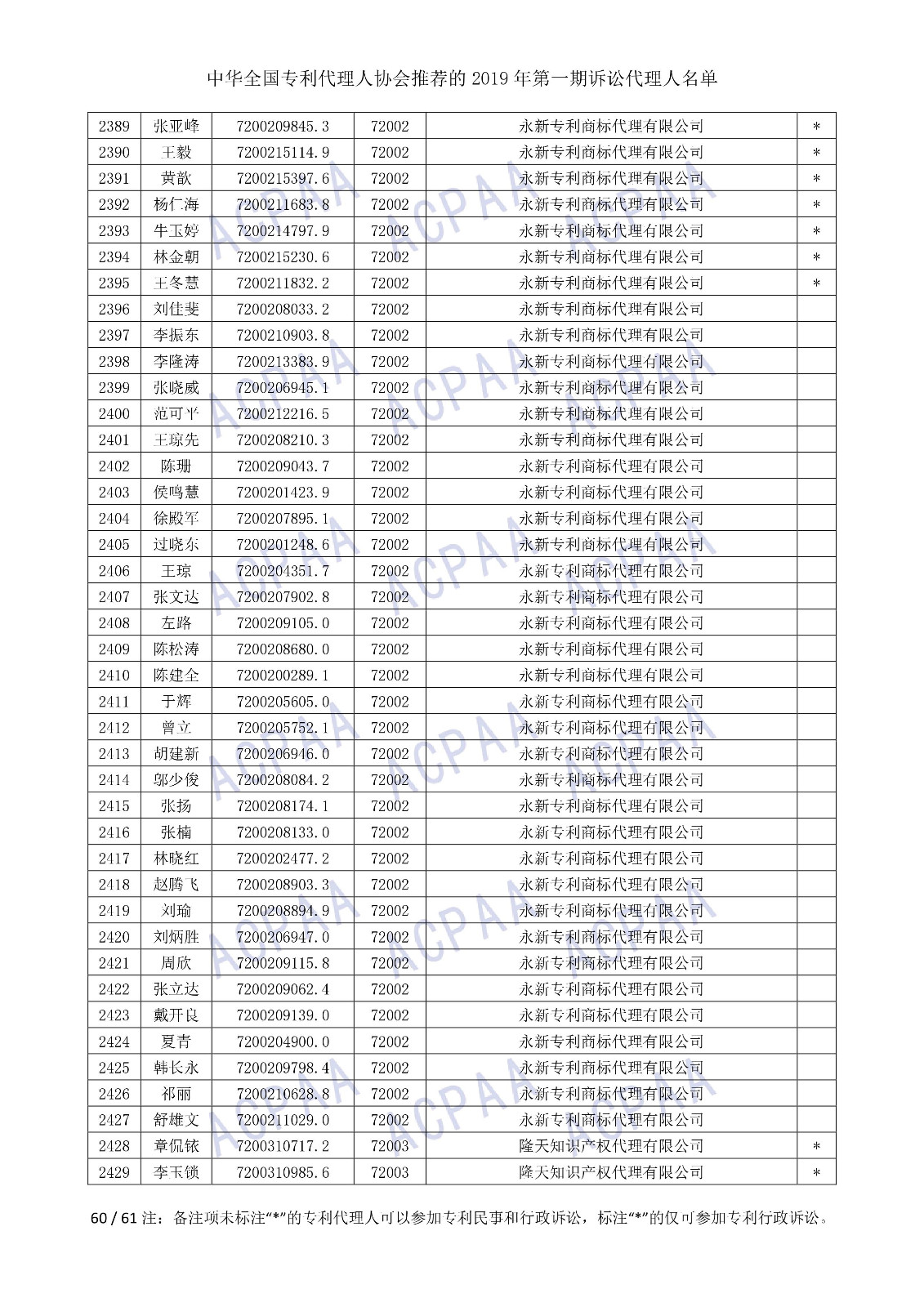剛剛！中華全國專利代理人協會發布2019年第一期訴訟代理人名單