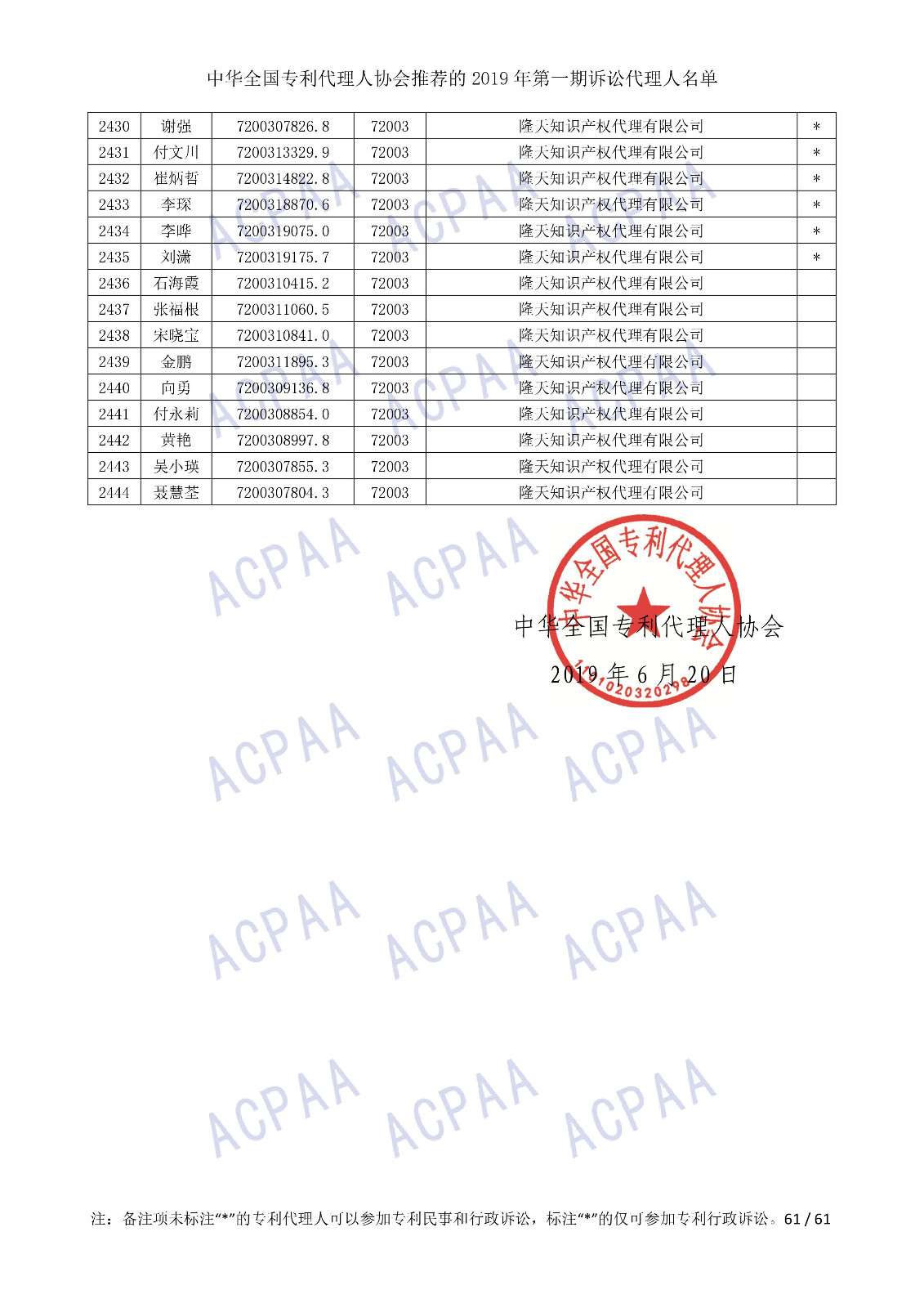 剛剛！中華全國專利代理人協會發布2019年第一期訴訟代理人名單