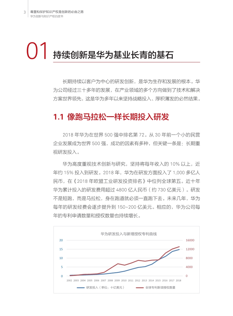 剛剛！華為發布創新和知識產權白皮書（附白皮書全文）