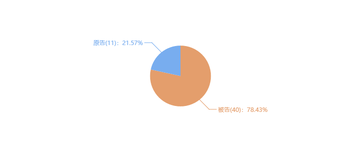 索賠10億！公牛集團專利訴訟案兩件涉案專利全部無效（附：決定書全文）