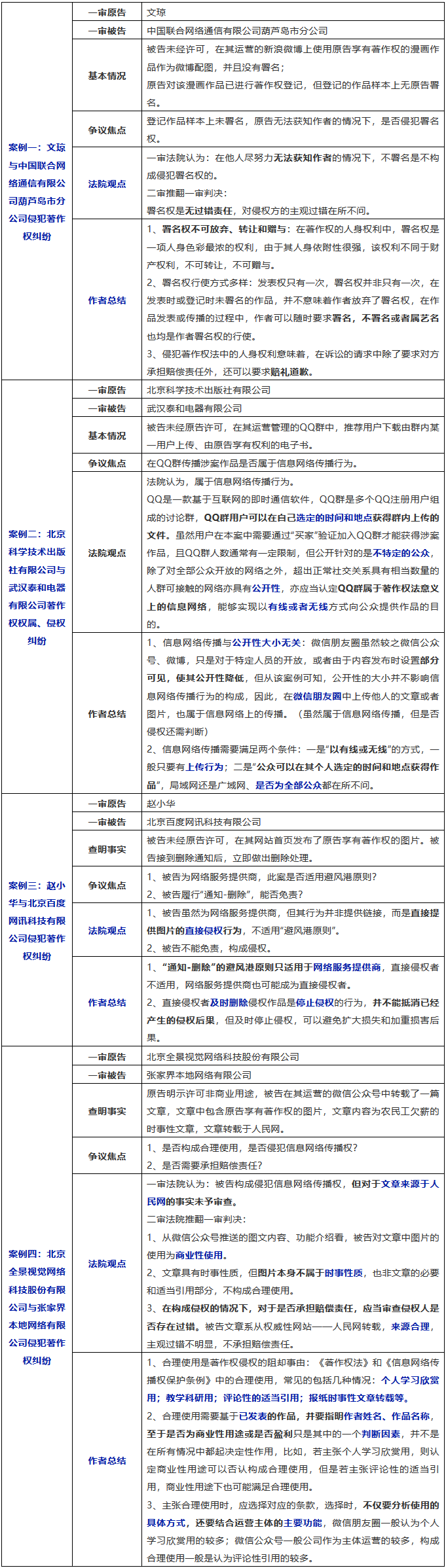 微信朋友圈轉發文章和圖片，你侵權了嗎？