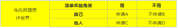 IP戰，非戰，非常戰！專利應為市場而生，IPR應與工程師同行