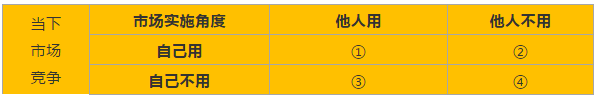 IP戰，非戰，非常戰！專利應為市場而生，IPR應與工程師同行
