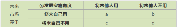 IP戰，非戰，非常戰！專利應為市場而生，IPR應與工程師同行