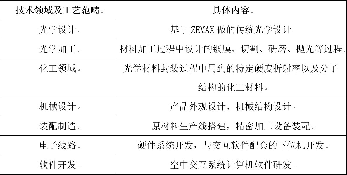 打破國際壟斷！中國“空氣成像”技術核心專利維持有效