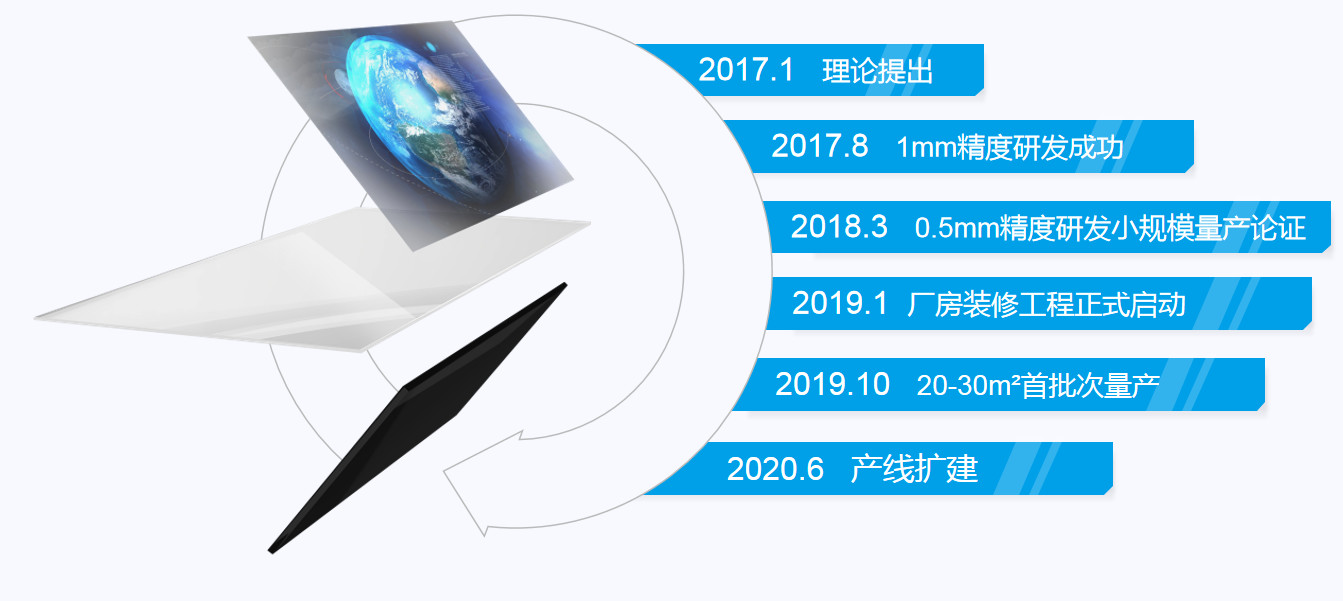 打破國際壟斷！中國“空氣成像”技術核心專利維持有效