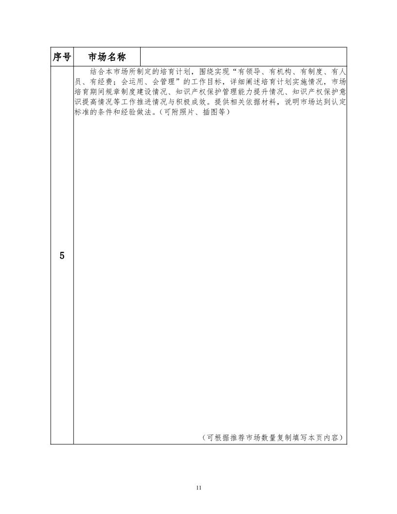 國知局：開展知識產權護規范化市場認定及續延審查工作（通知）