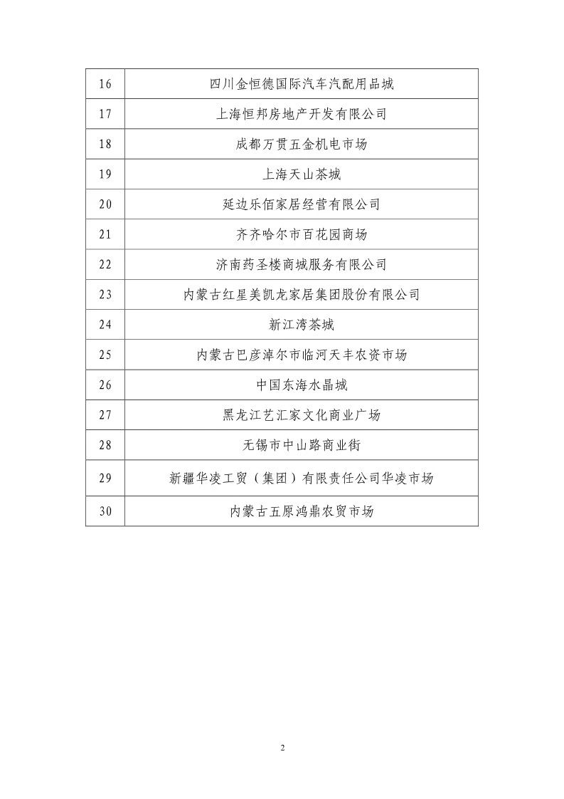 國知局：開展知識產權護規范化市場認定及續延審查工作（通知）