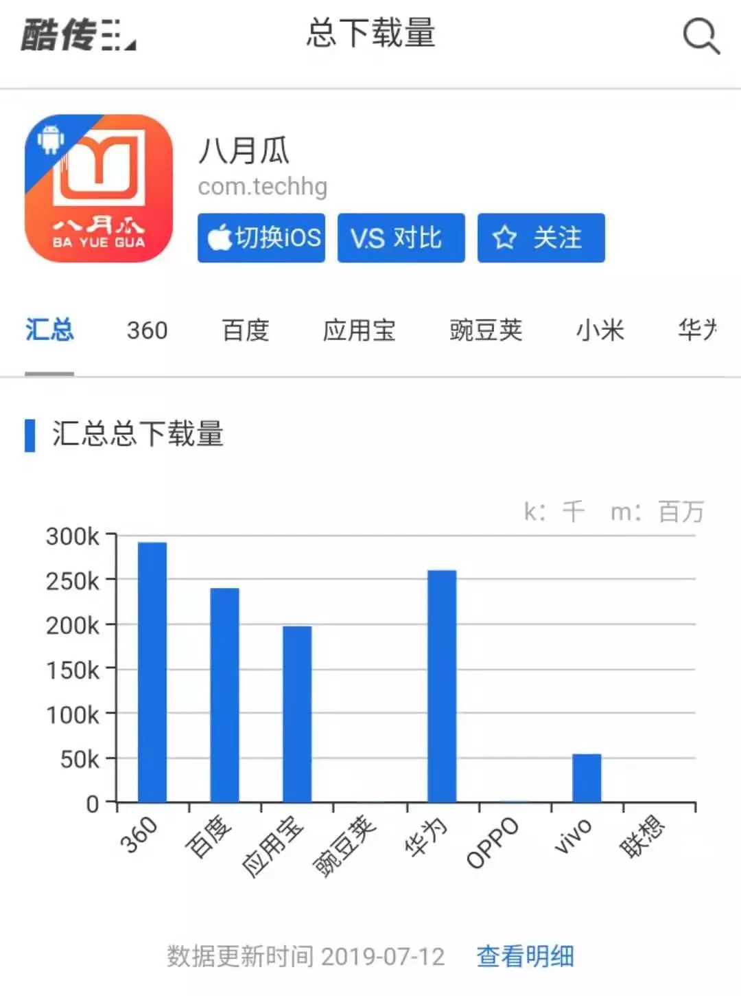 八月瓜創新服務云平臺完成5000萬A輪融資！北創投領投，順禧基金跟投