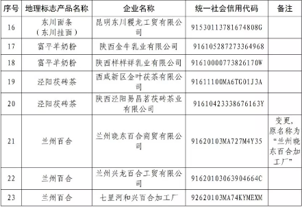 剛剛！國知局公告這23 家企業核準使用地理標志產品專用標志