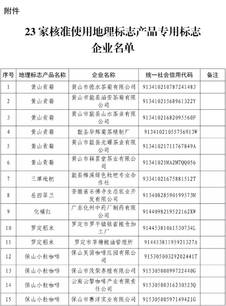 剛剛！國知局公告這23 家企業核準使用地理標志產品專用標志