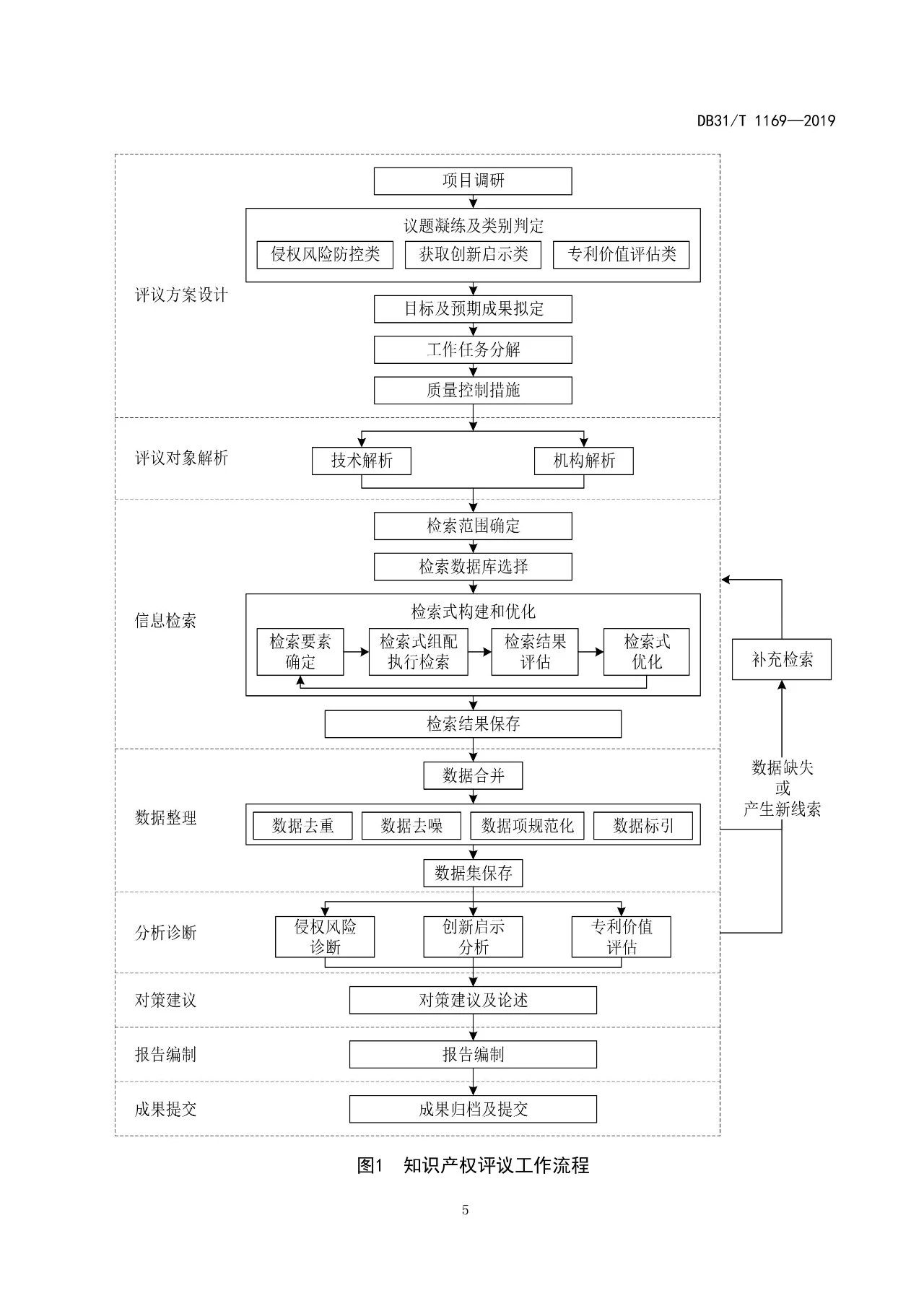 10月1日施行！上海發布《知識產權評議技術導則》地方標準（附全文）