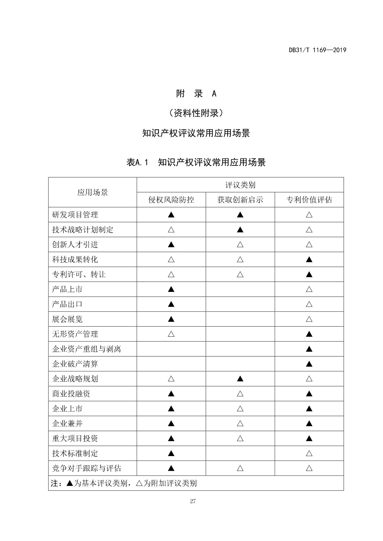 10月1日施行！上海發布《知識產權評議技術導則》地方標準（附全文）