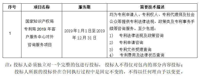 預算金額2004.9 萬！2019年國家知識產權局招標對外咨詢服務（公告全文）