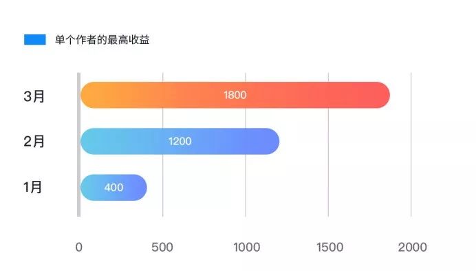 內容生態第一戰場：2019上半年內容行業版權報告