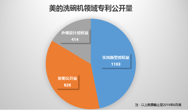 美的終審勝訴！佛山百斯特洗碗機專利侵權案塵埃落定
