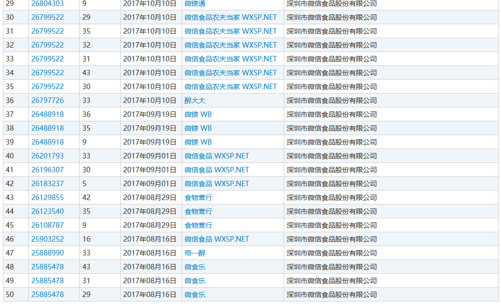 騰訊：一千萬賠償太少，要求賠償5000萬！微信食品公司商標侵權案二審