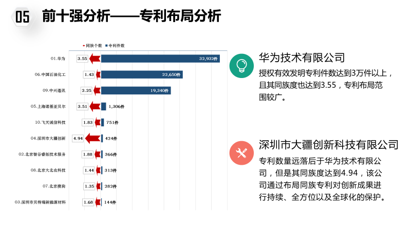 大疆反擊“專利流氓”，為出海企業建立更強信心