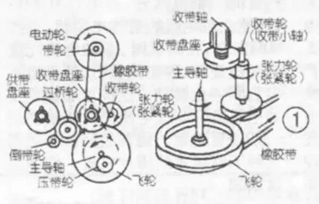 復讀機竟然是純國產，專利還被發明人無償公開？