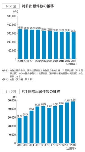 日本專利局發布《2019年專利行政報告》