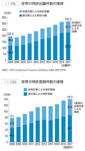 日本專利局發布《2019年專利行政報告》