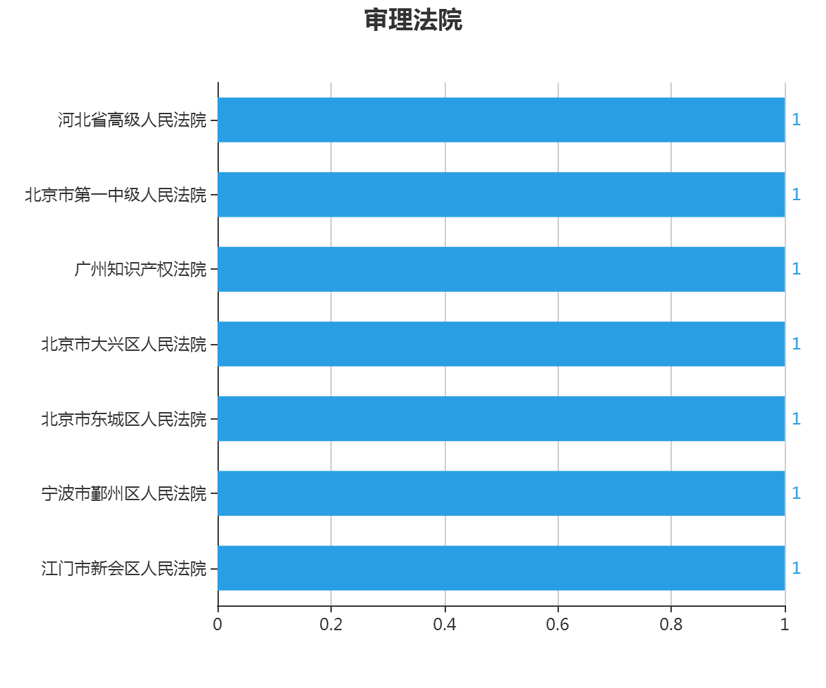 字體著作權案件攻防轉換之美術作品屬性認定