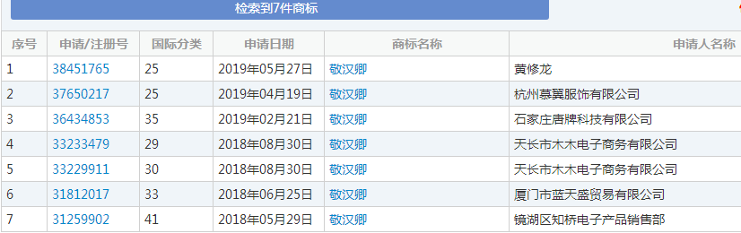 “敬漢卿”告誡知名網紅，快注冊商標！