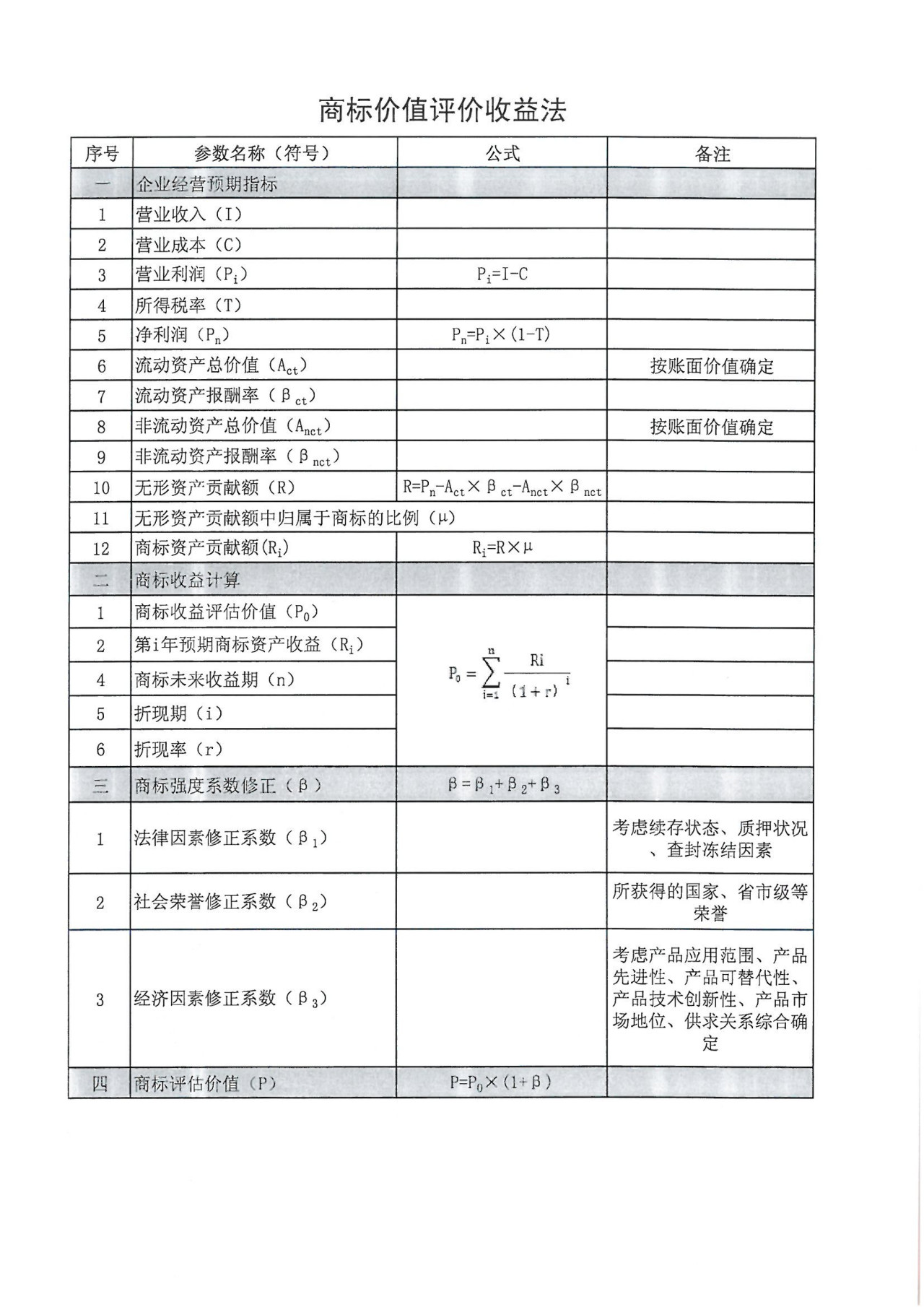 8月1日起，廣東省開展2019年度廣東商標價值評價工作