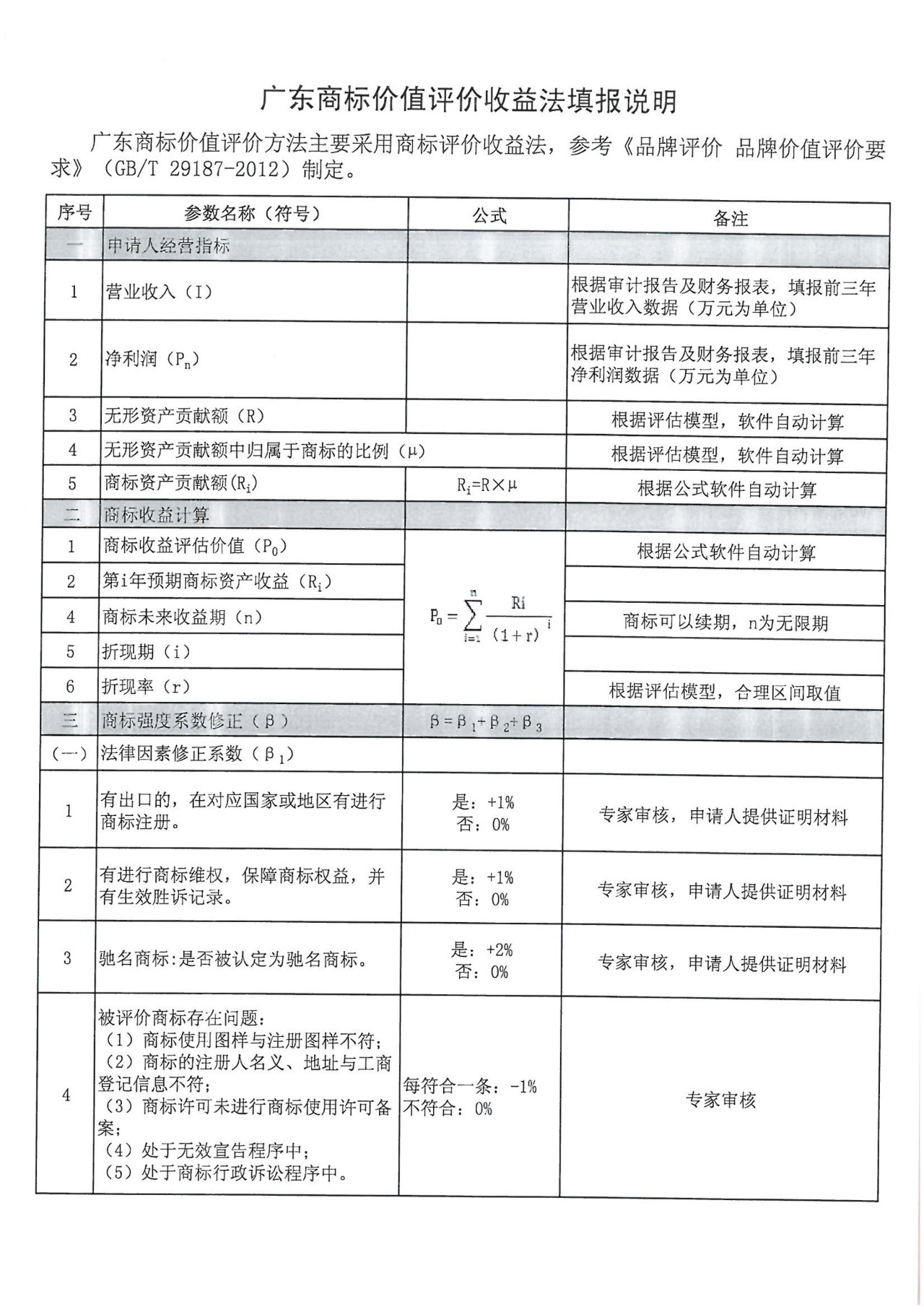 8月1日起，廣東省開展2019年度廣東商標價值評價工作