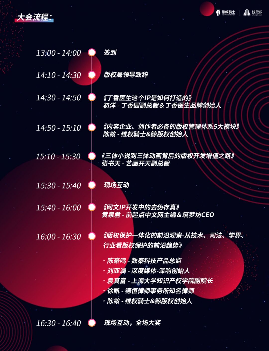 如何玩轉版權，玩轉IP？
