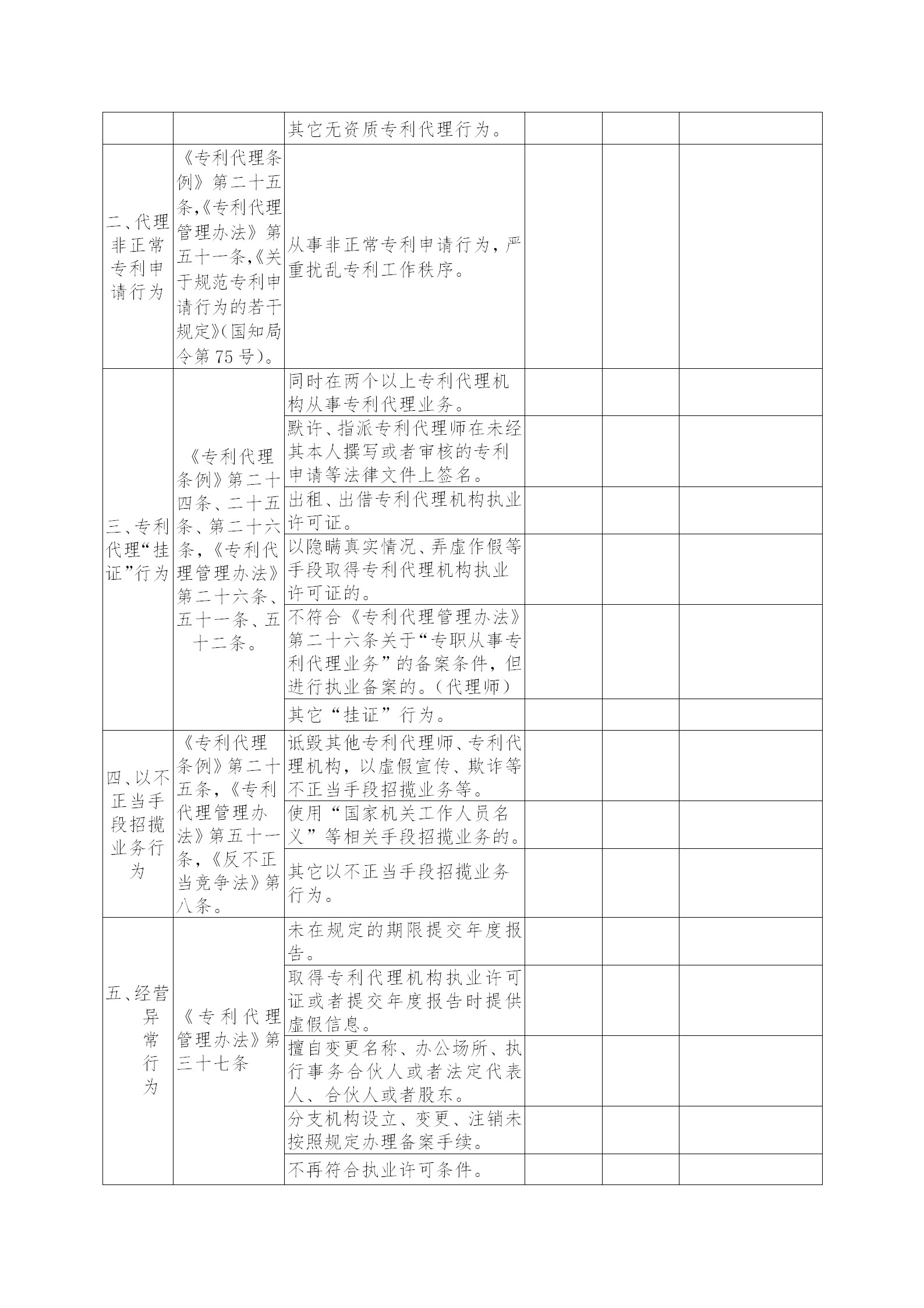 江蘇專利代理人協會為“藍天”專項整治行動，開展自查自糾工作