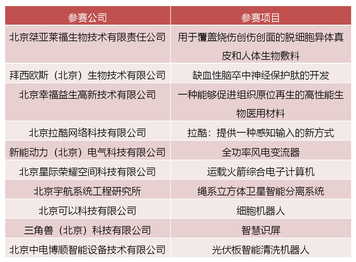 2019海高賽復賽成功舉辦，十支隊伍晉級決賽