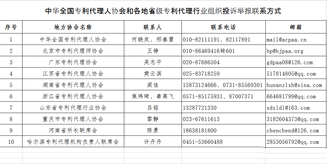 無專利代理資質機構名單（更新25批，共537家）