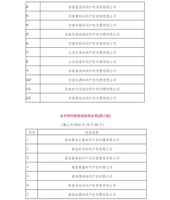 無專利代理資質機構名單（更新25批，共537家）