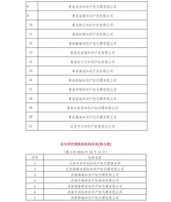 無專利代理資質機構名單（更新25批，共537家）