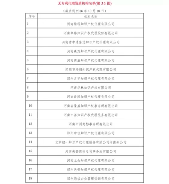 無專利代理資質機構名單（更新25批，共537家）