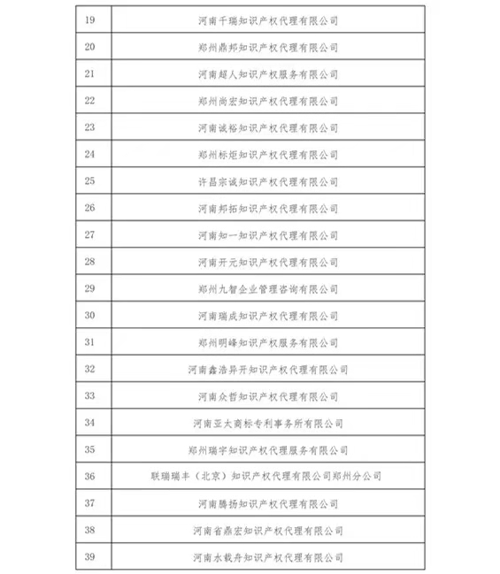 無專利代理資質機構名單（更新25批，共537家）