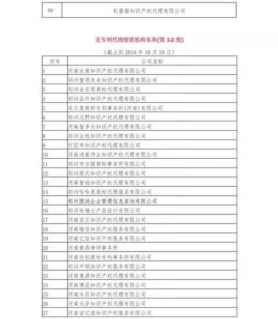 無專利代理資質機構名單（更新25批，共537家）